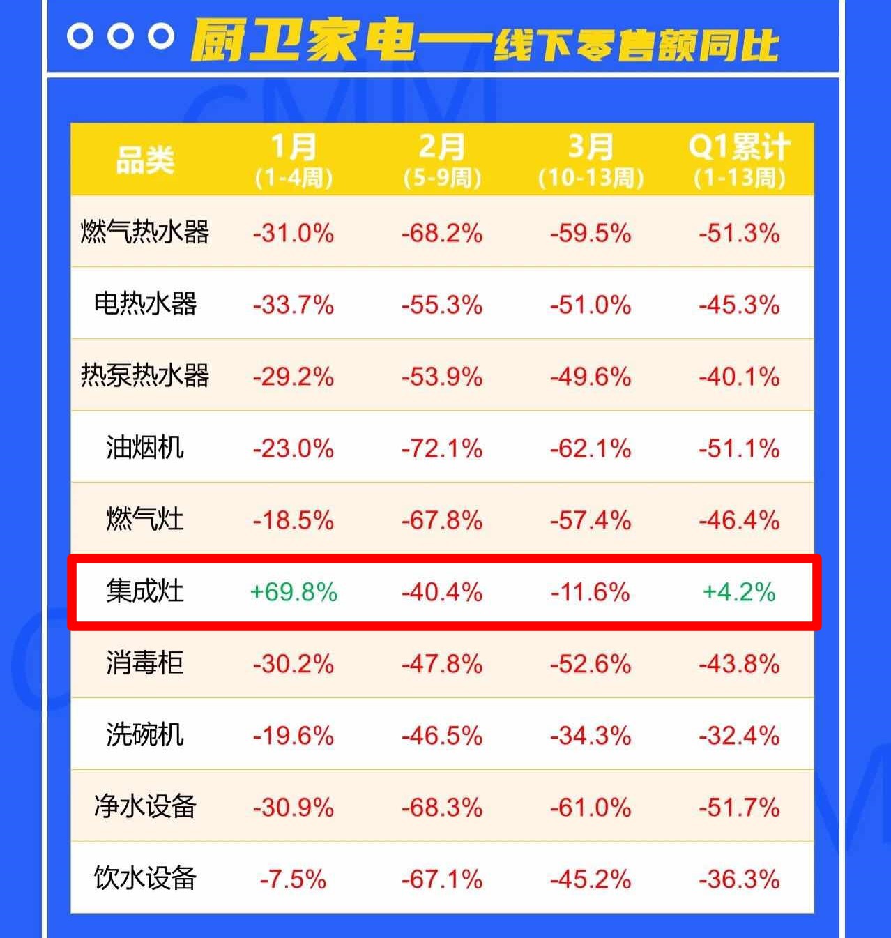 2020年，你還在糾結(jié)買煙灶消還是集成灶？