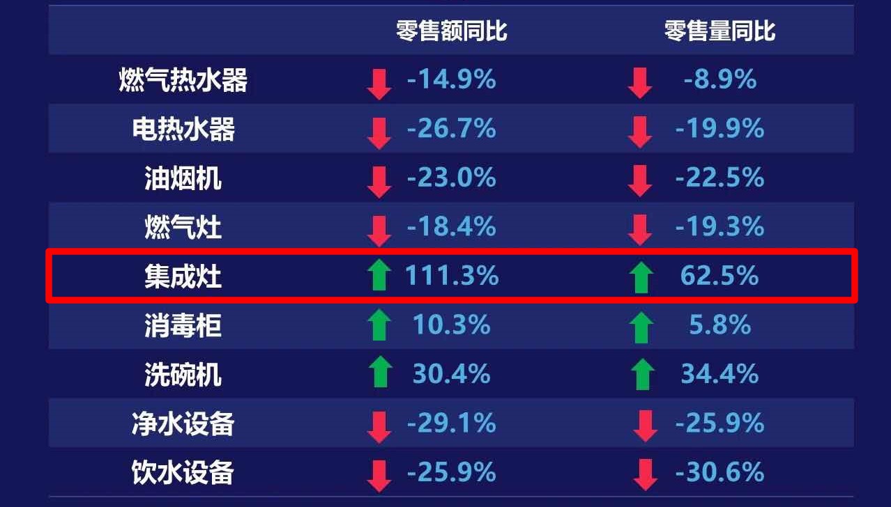 2020年，你還在糾結(jié)買煙灶消還是集成灶？