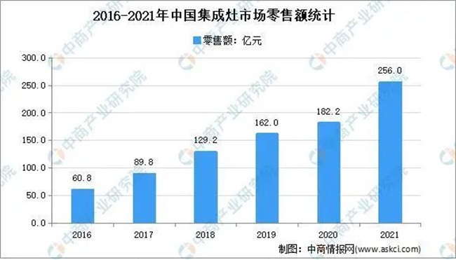 讓世界驚艷的不只是航天技術(shù)！這個(gè)領(lǐng)域，中國也超牛！